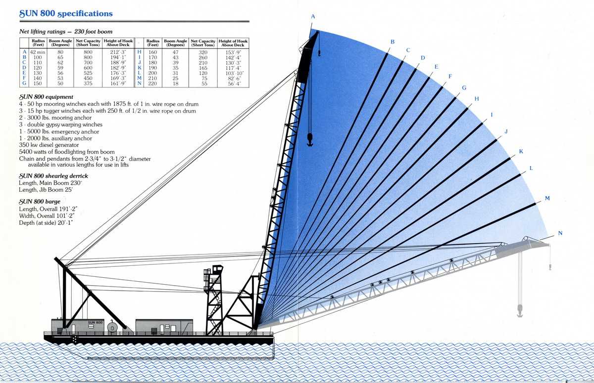 Image of the specs for the Sun 800